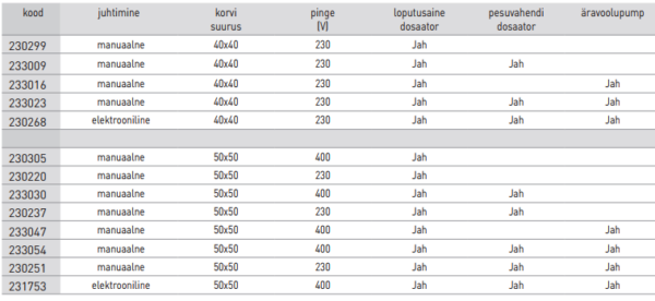 Nõudepesumasin 50x50 - manuaalne juhtimine pesuvahendi dosaatori ja tühjenduspumbaga, 230V/3600W, 600x570x(H)830mm - Image 6